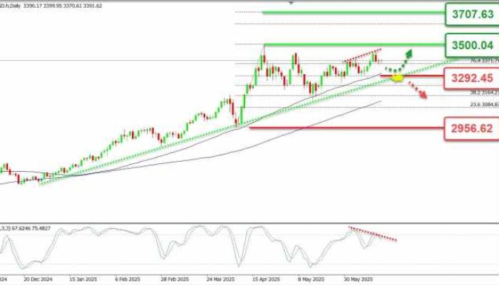 Faktor Pendorong Bitcoin Saat Emas Terkoreksi