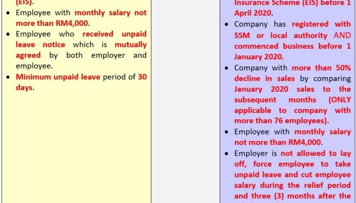 Cara Mendapatkan Subsidi Upah Rp 300.000 untuk Pekerja