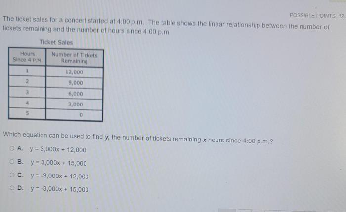 Dampak penjualan tiket konser cepat ludes terhadap penonton