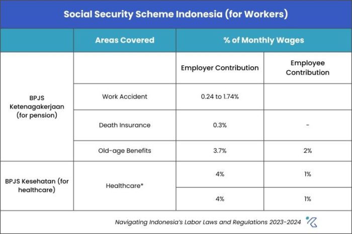 Persyaratan dan batasan subsidi upah 600 ribu 2025 untuk pekerja dan perusahaan