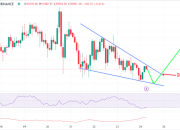 Sentimen Pasar Bitcoin Terpengaruh Trump vs The Fed