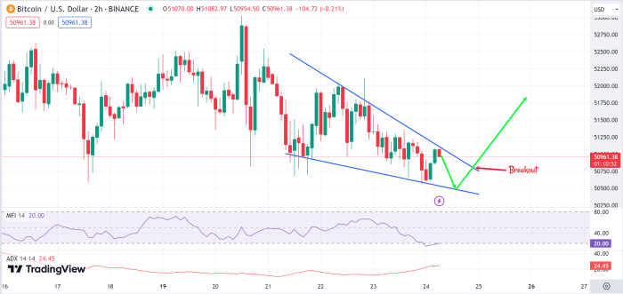 Faktor sentimen pasar bitcoin terkait trump vs the fed