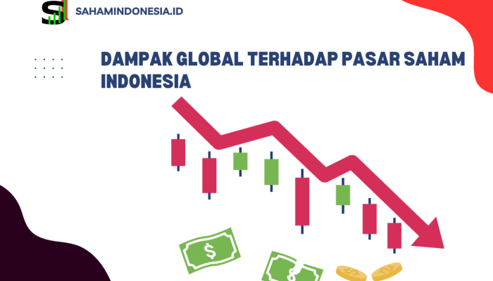 Dampak Sentimen Pasar Internasional pada Saham Indonesia