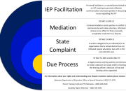 Prosedur Penyelesaian Sengketa Lahan BMKG di Riau
