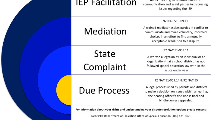 Prosedur Penyelesaian Sengketa Lahan BMKG di Riau