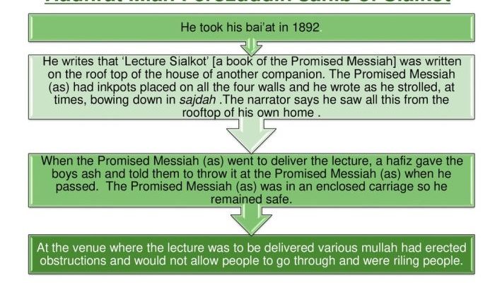 Pesan Moral Khutbah Jumat Akhir Tahun 1446 Refleksi dan Renungan