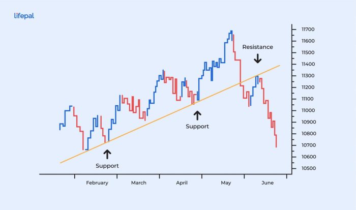 Analisis mendalam penurunan harga saham secara massal