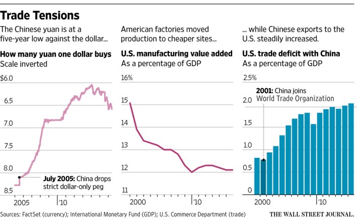 Trading Troubles: The US-China trade tensions and its impacts on ... Ketidakpastian pasar saham Indonesia akibat negosiasi perdagangan AS-China