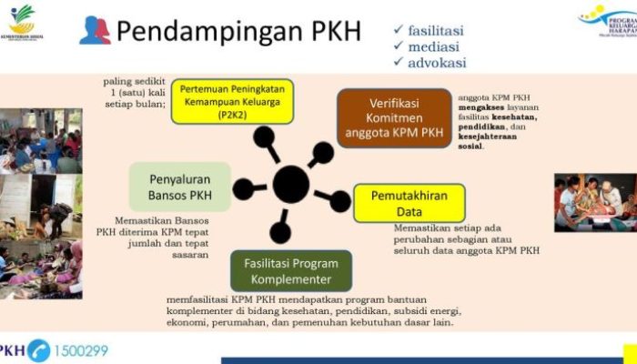 Proses Penyaluran Bantuan PKH Tahap Dua di Bangkalan Terhambat