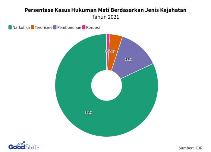 Membandingkan eksekusi mati bandar narkoba di Indonesia dan Filipina ... Efek jera hukuman mati kasus narkoba di Indonesia