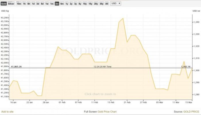 Perkiraan Harga Emas Pegadaian Bulan Depan