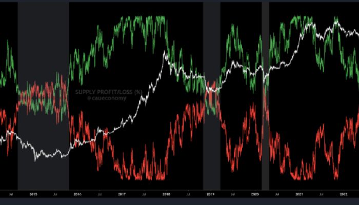 216 Entitas Kontrol 30% Bitcoin Ancaman Decentralisasi?