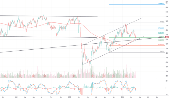 BMRI Stock Price and Chart — IDX:BMRI — TradingView