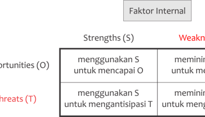 Faktor Eksternal Mempengaruhi Kasus Chromebook 9,9 Triliun