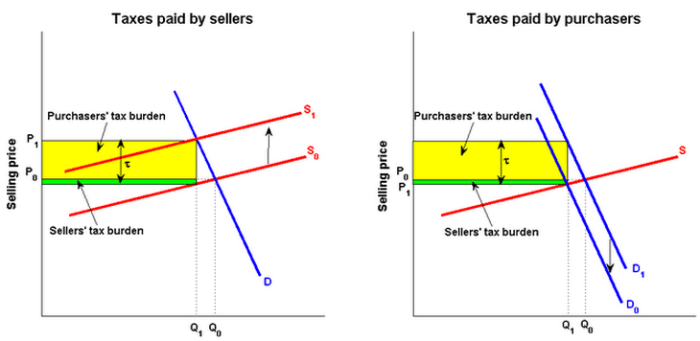 Pendekatan lain dalam meningkatkan upah buruh di luar subsidi upah