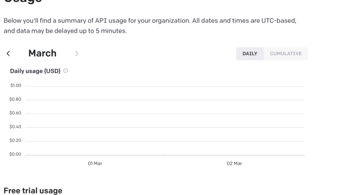 Dampak Harga Emas Tinggi terhadap Ekonomi Global