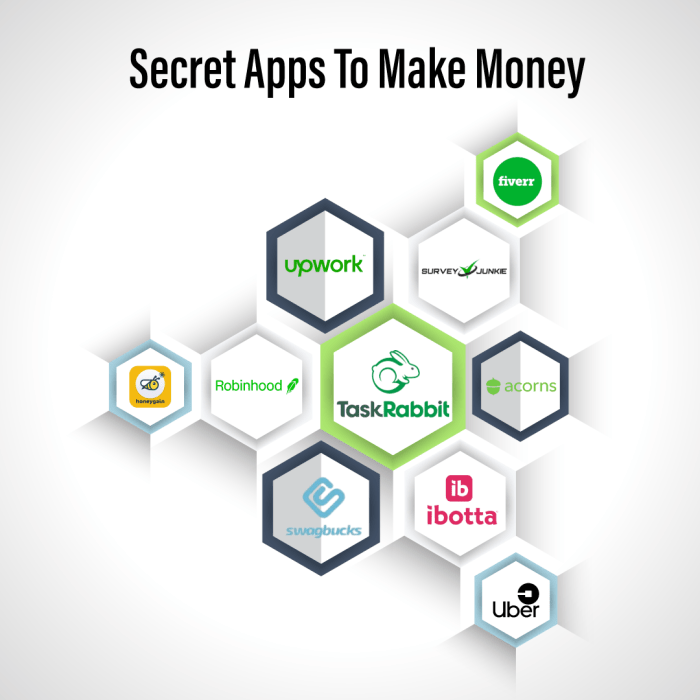 15+ Secret Websites To Make Money [2025]