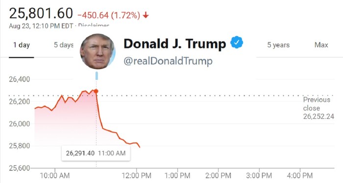 How Trump’s presidency factors into the stock market - Washington Post