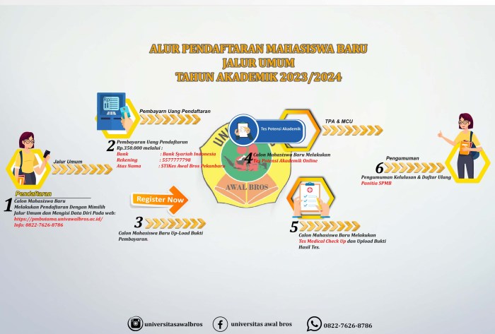 Perbedaan seleksi penerimaan murid baru online dan offline
