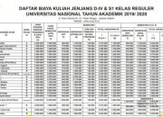 Biaya Kuliah dan Hidup Program Master Keamanan Nasional