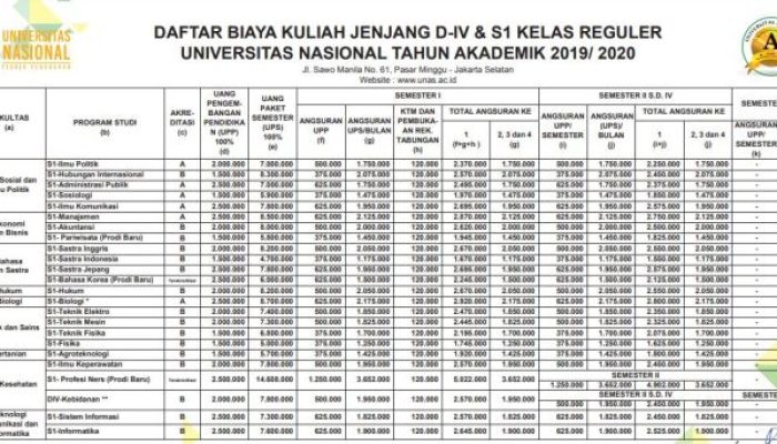 Biaya Kuliah dan Hidup Program Master Keamanan Nasional