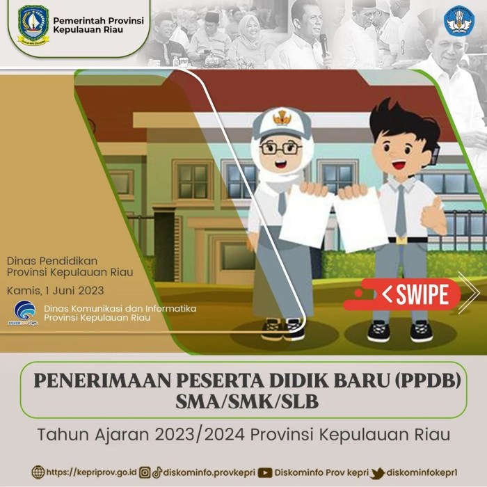Persentase penerimaan siswa baru SMA SMK di Maluku 2025