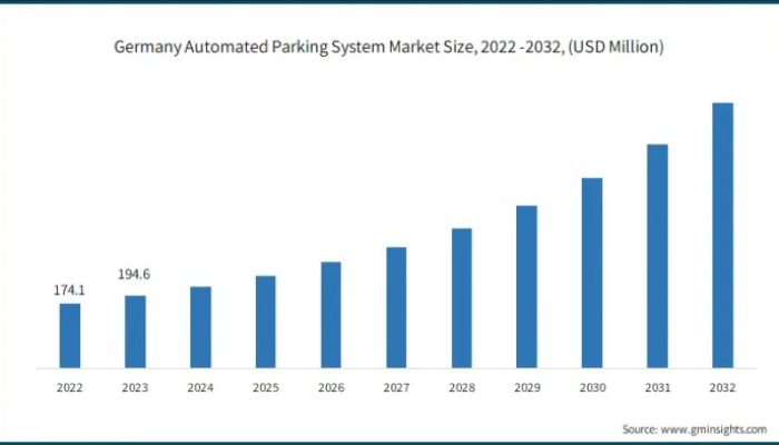 Perkiraan Kapasitas Parkir Kendaraan Pribadi GBK 2025