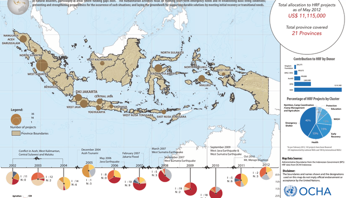 Indonesia Hadapi Krisis Kemanusiaan Perang Dunia Ketiga