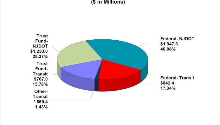 Prediksi Dana Sponsor Piala Presiden 2025