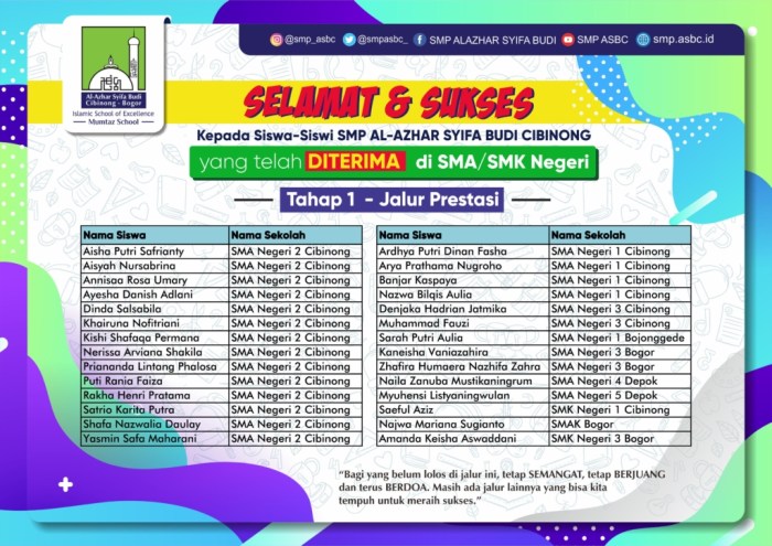 Alternatif jalur masuk SMA/SMK negeri selain jalur prestasi