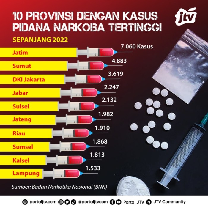 Dampak hukuman mati kejahatan narkoba angka kriminalitas