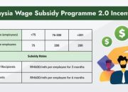 Daftar Penerima Subsidi Upah 600 Ribu 2025 dan Cara Mengeceknya