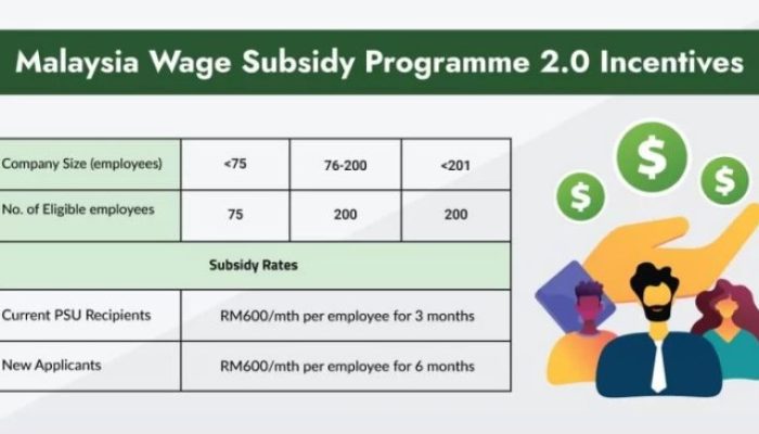 Daftar Penerima Subsidi Upah 600 Ribu 2025 dan Cara Mengeceknya