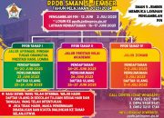 Peringkat SPMB Jabar 2025 Analisis Sekolah