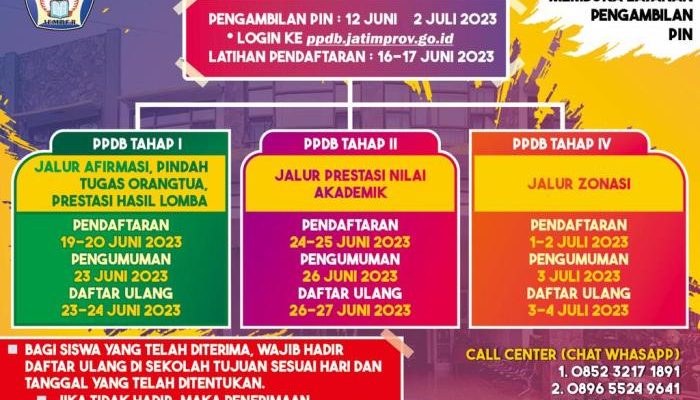 Peringkat SPMB Jabar 2025 Analisis Sekolah