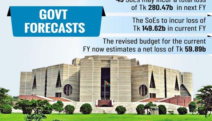 Kebijakan Pemerintah Kekayaan Pejabat Publik 2025