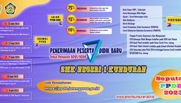 Persentase Penerimaan Siswa Baru SMA SMK Maluku 2025