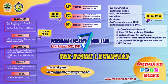PENERIMAAN SISWA BARU SMA/SMK NEGERI 2023/2024 | SMKN 1 KUNDURAN