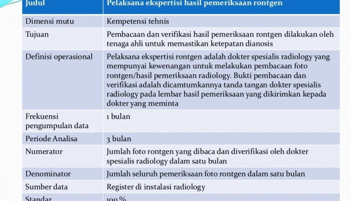 Standar Pelayanan RS dalam Penerapan Kriteria Rujukan