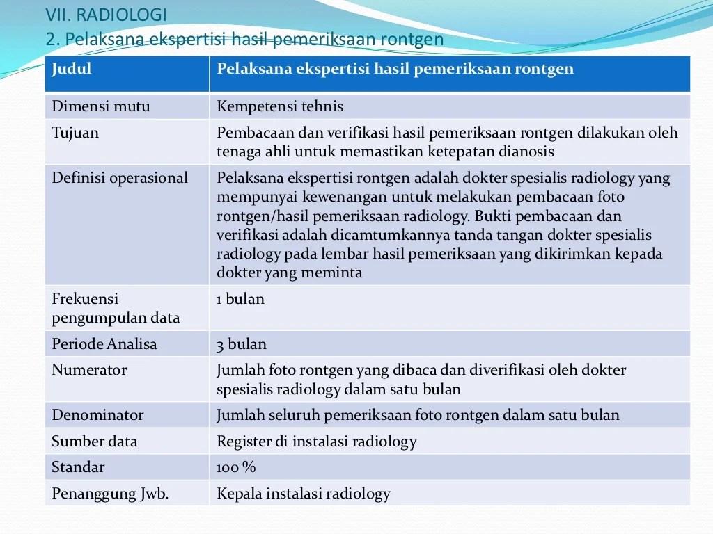 Standart Pelayanan Minimal Rumah Sakit