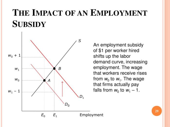 PPT - LABOR MARKET EQUILIBRIUM PowerPoint Presentation, free download ...