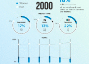 Pandangan SBY tentang Peran 5 Tokoh Dunia di Masa Depan
