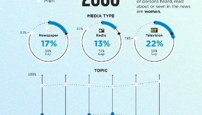 Pandangan SBY tentang Peran 5 Tokoh Dunia di Masa Depan