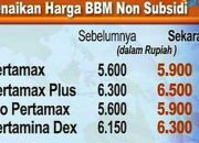 Solusi Hadapi Kenaikan Harga Pertamax CS