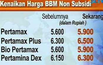 Solusi menghadapi kenaikan harga pertamax cs