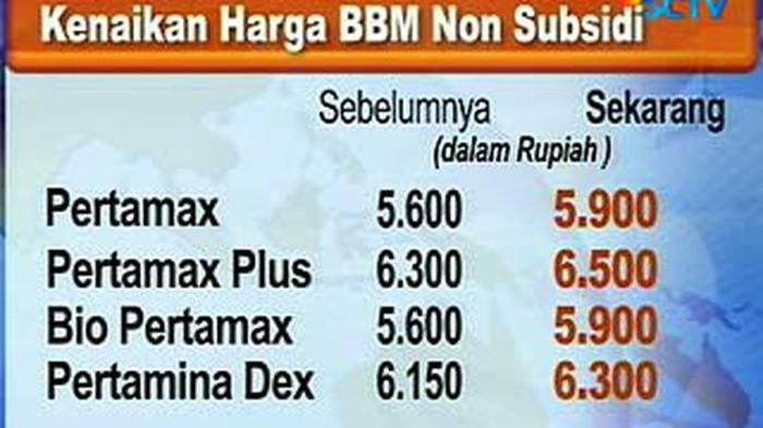Solusi menghadapi kenaikan harga pertamax cs