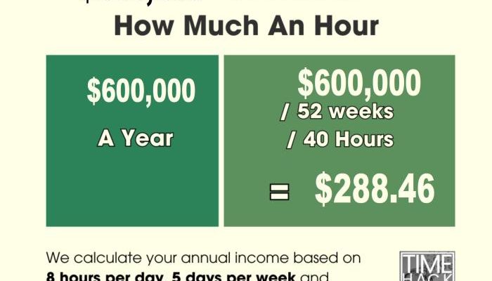 Ganti Rekening Subsidi Upah 2025, Terima 600 Ribu!