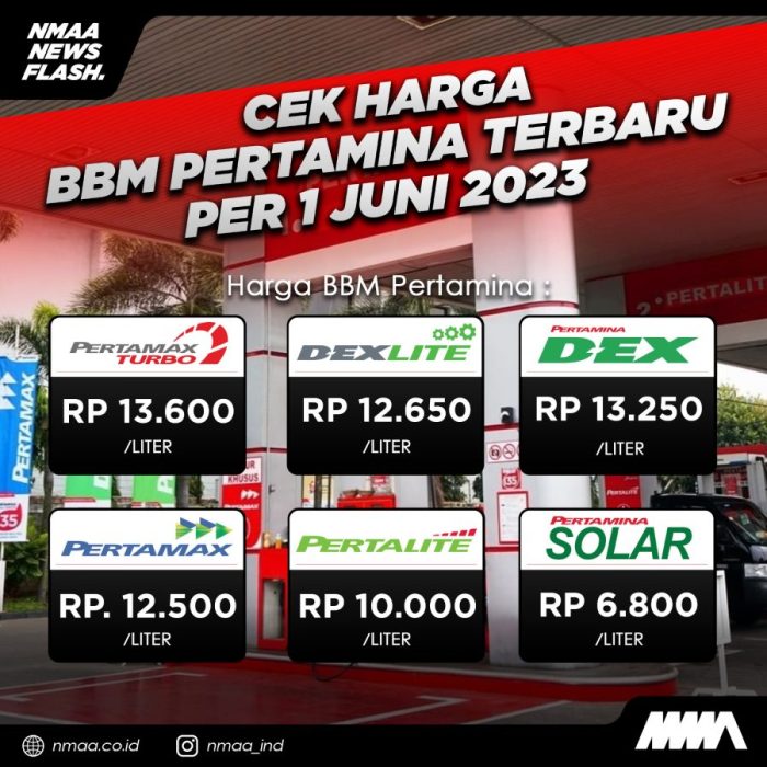 Daftar Harga BBM Pertamina Terkini 1 Maret 2025 Se-Indonesia, 2 BBM ...