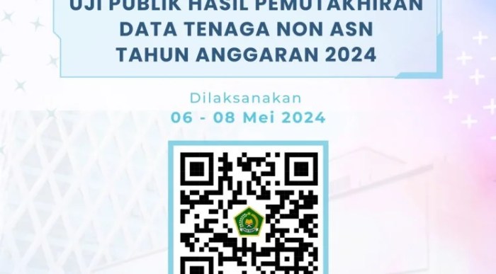 Hasil akhir seleksi PPPK tenaga non ASN Kementerian Agama 2024
