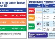 Batas Waktu Perubahan Data Rekening Subsidi Upah 2025